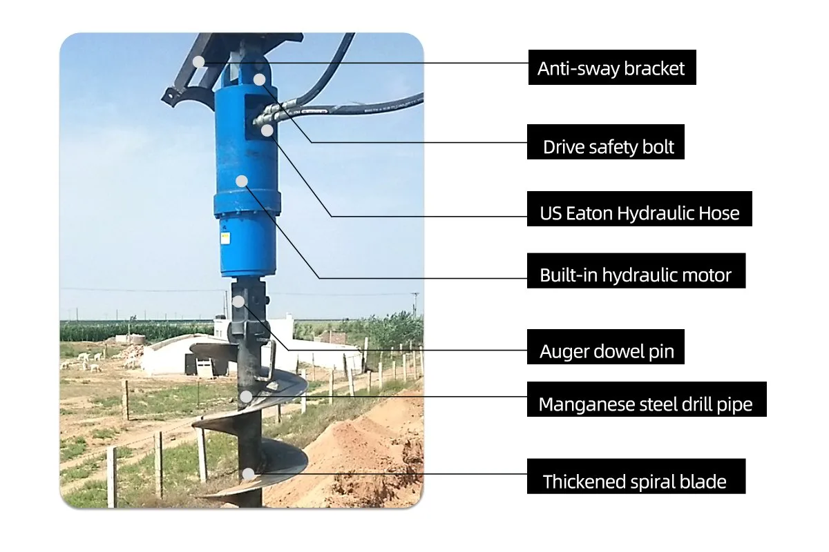 Augers detail view 6